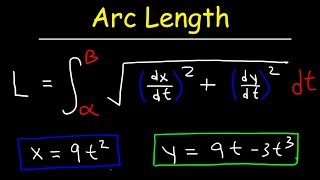 Arc Length of Parametric Curves [upl. by Akeenahs]