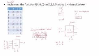 Implement boolean expression using Demultiplexer  2 [upl. by Auqeenwahs]