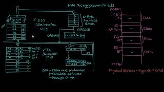 12 8086 Microprocessor Architecture [upl. by Emelyne]