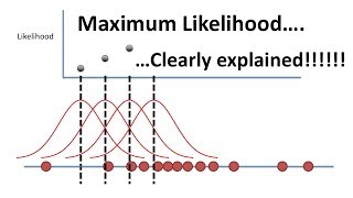 Maximum Likelihood clearly explained [upl. by Veal]