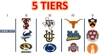 College Rankings The 5 Tiers of Colleges in America [upl. by Bettine]