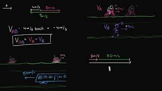 Calculating relative velocity  Class 11 India  Physics  Khan Academy [upl. by Agan]