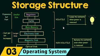 Basics of OS Storage Structure [upl. by Xirdnek]