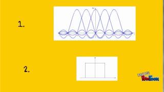 Introduction to ISI and Nyquist Criterion [upl. by Adnylem415]