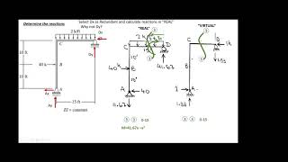 Indeterminate Frame by Force Method [upl. by Nebe]