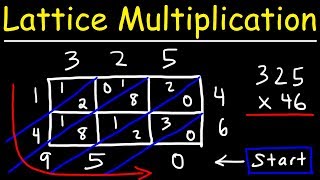 Lattice Multiplication [upl. by Armat]