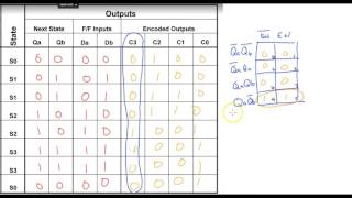 Creating KMaps from State Machine Transition Table  412 [upl. by Hereld894]