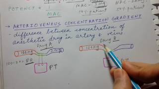 Anesthetics  General properties  USMLE STEP 1 PHARMACOLOGY [upl. by Azilanna216]