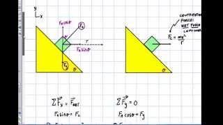 Physics Mechanics Banked Curve Without Friction [upl. by Shawna]