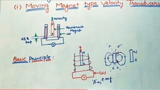 Moving Magnet Type Velocity Transducer [upl. by Natsirhc]