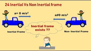 Law of Motion 24 Inertial and Non Inertial frame of Reference [upl. by Atteras870]