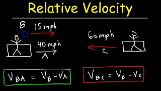 Relative Velocity  Basic Introduction [upl. by Lanie476]