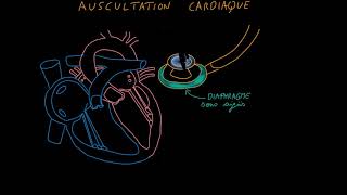 Réanimation cardiorespiratoire RCR et DEA  321Santé [upl. by Yruama]