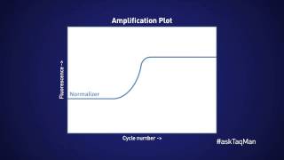 How to Optimize Multiplex qPCR Experiments  Ask TaqMan® Ep 18 by Life Technologies [upl. by Wivinia]