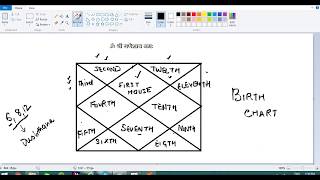 Vedic Astrology  112 Houses explained [upl. by Egreog399]