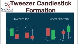 What is the Tweezer Candlestick Formation  FX SIGNAL TEAM [upl. by Garreth]