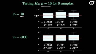 Statistical Significance versus Practical Significance [upl. by Manus770]