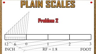 Plain Scales Problem 2 [upl. by Nylatsirhc]