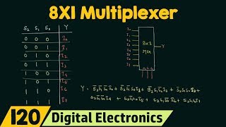 8X1 Multiplexer [upl. by Hajidak]