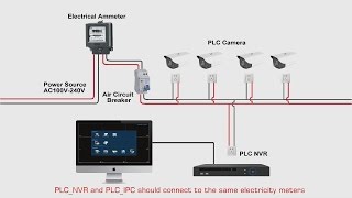 Longse PLC KITS Connection Guide [upl. by Eytteb]