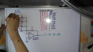 DAC Paralelo Convertidor DigitalAnalógico [upl. by Melas549]