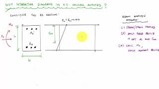 Why Use Interaction Diagrams for Column Analysis and Design  Reinforced Concrete [upl. by Rehpotsirhcnhoj594]