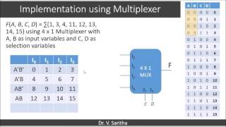 Implementation using multiplexer [upl. by Aken]