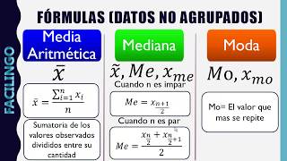 Media Aritmética Mediana y Moda Datos no agrupados [upl. by Neenwahs]