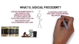 Legal System amp Method  Chapter 2 Judicial Precedent Degree  Year 1 [upl. by Louanna546]