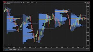 Visualize Order Flow with NinjaTrader [upl. by Neelia379]