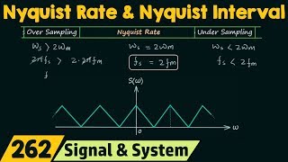 Nyquist Rate amp Nyquist Interval [upl. by Johannes]