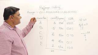 34 Huffman Coding  Greedy Method [upl. by Meehar292]