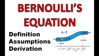 Bernoullis Equation  Derivation  Assumptions  Bernoullis theorem statement [upl. by Adnat]