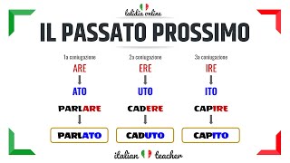 PASSATO PROSSIMO Easy exercises  VERBS  Italian for Beginners [upl. by Danyette]