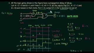 GATE Solved Problems 2015  Logic Gates  Digital Electronics [upl. by Silin]