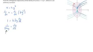 Finding Orthogonal Trajectories [upl. by Brennan]