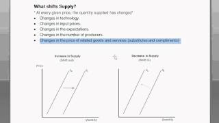 Shifts to Demand or Supply Curves  Intro to Microeconomics [upl. by Malcolm]