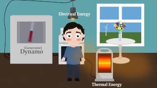 Energy Conversion Physics [upl. by Ellenor]