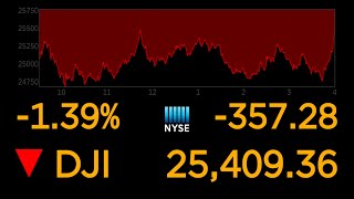 US stock markets continue to plunge over coronavirus uncertainty l ABC News Special Report [upl. by Liatris672]