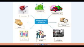 PLAN DE PRODUCCIÓN [upl. by Sybille]