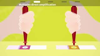 Multiplex PCR Mix [upl. by Landon]