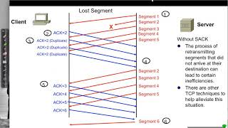 TCP Packet Loss and Retransmission [upl. by Bradman]