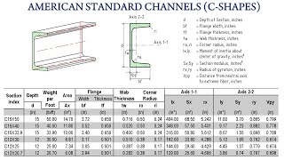 American Standard Channels C Shapes C Channel Sizes and Dimensions Tables [upl. by Bandur]