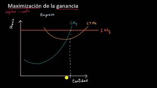 Maximización de la ganancia  Khan Academy en Español [upl. by Euqor99]