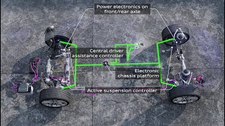 How Active Suspension works Animation [upl. by Ralyat903]