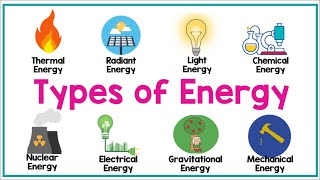 TYPES OF ENERGY  Physics Animation [upl. by Anayk950]