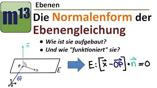 Die Normalenform der Ebenengleichung [upl. by Beckerman]