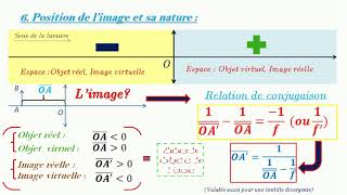 Physique Cours Les lentilles minces [upl. by Cuttler]