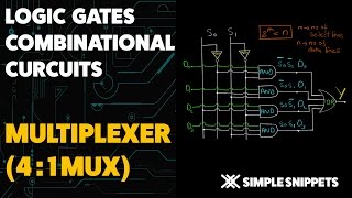 4  1 Multiplexer Combinational Logic Circuit  Boolean Algebra amp Logic Gates [upl. by Garett]