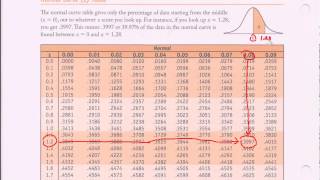 Normal Distribution Table  Ztable Introduction [upl. by Bendicta]